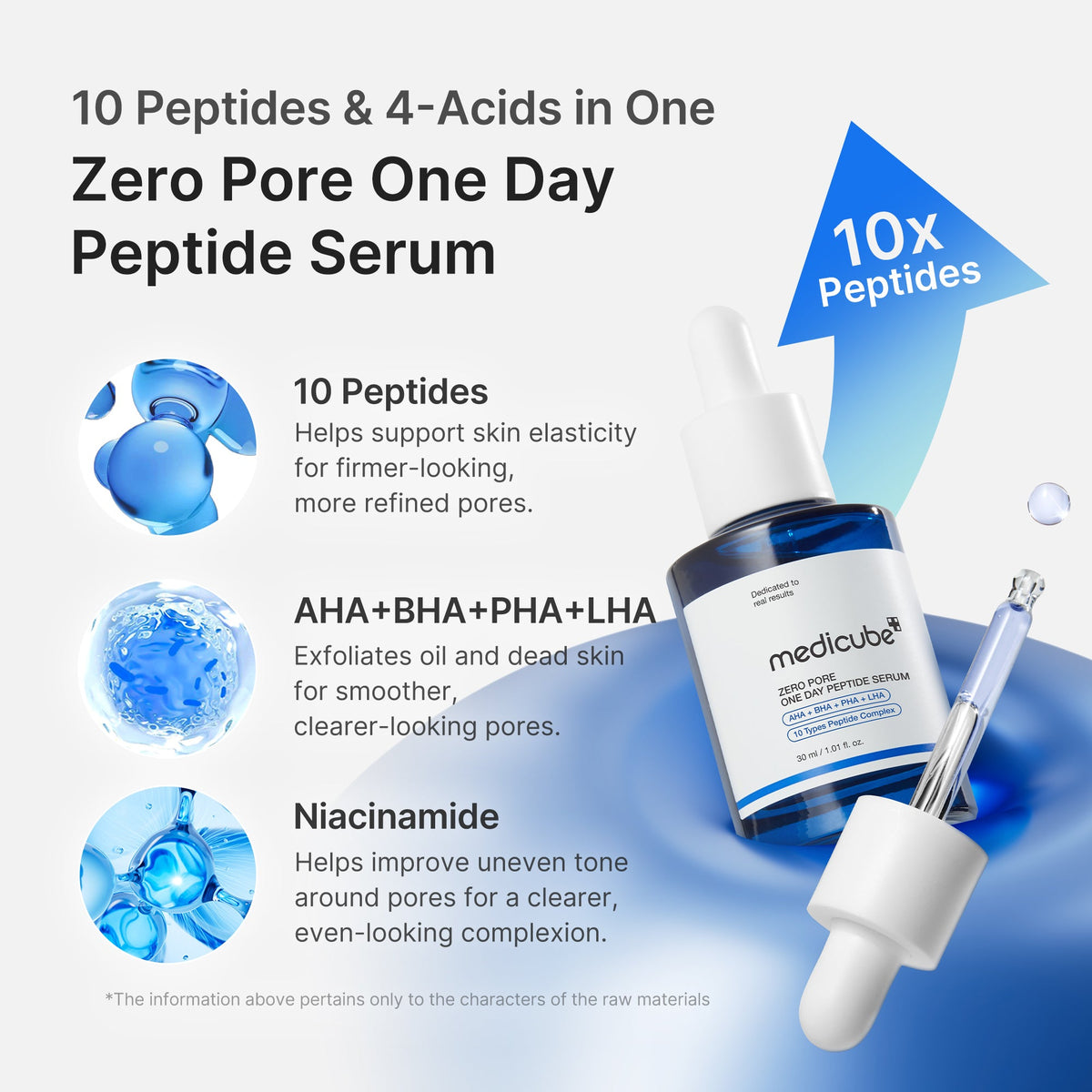 [GIFT] Zero Pore One-day Peptide Serum - medicube.us